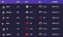 lpl最新爆料转会消息,最新爆料揭示战队阵容大洗牌