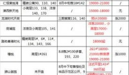 狮山最新爆料消息查询表