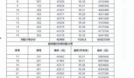 狮山最新爆料消息查询表