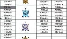 王者最新爆料更新时间表,更新时间表大揭秘，精彩内容抢先看！